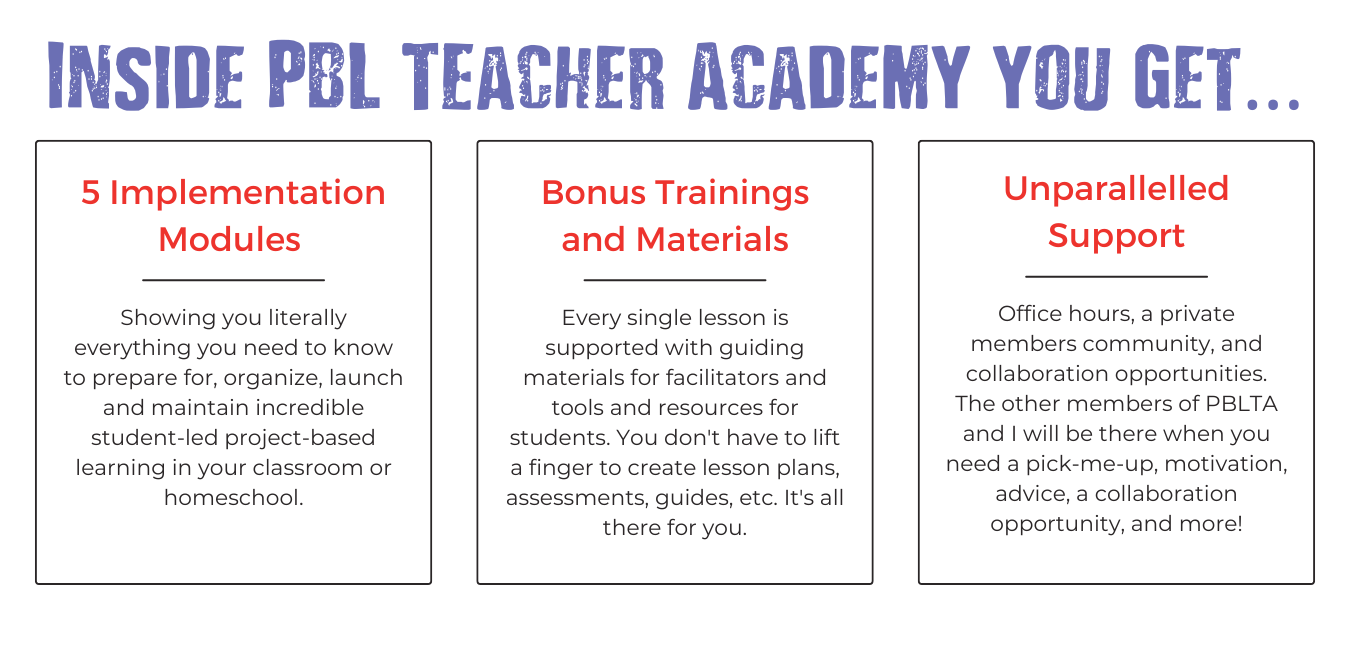 Everything you will find inside PBL Teacher Academy, a student-led project-based learning workshop. These things include 5 implementation modules, supporting materials, and support.