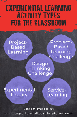 Experiential Learning Activity Types blog post infographic.