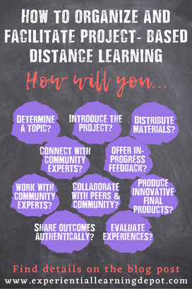 An infographic for organizing and facilitating high school project based distance learning experiences